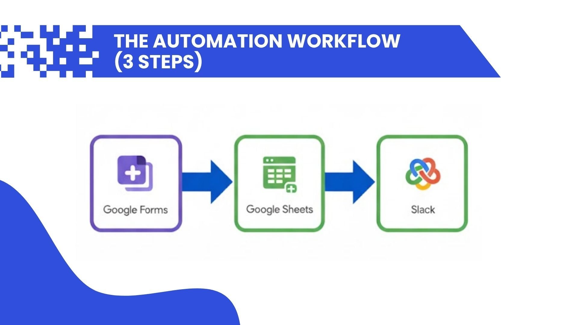 The automation workflow 3 steps