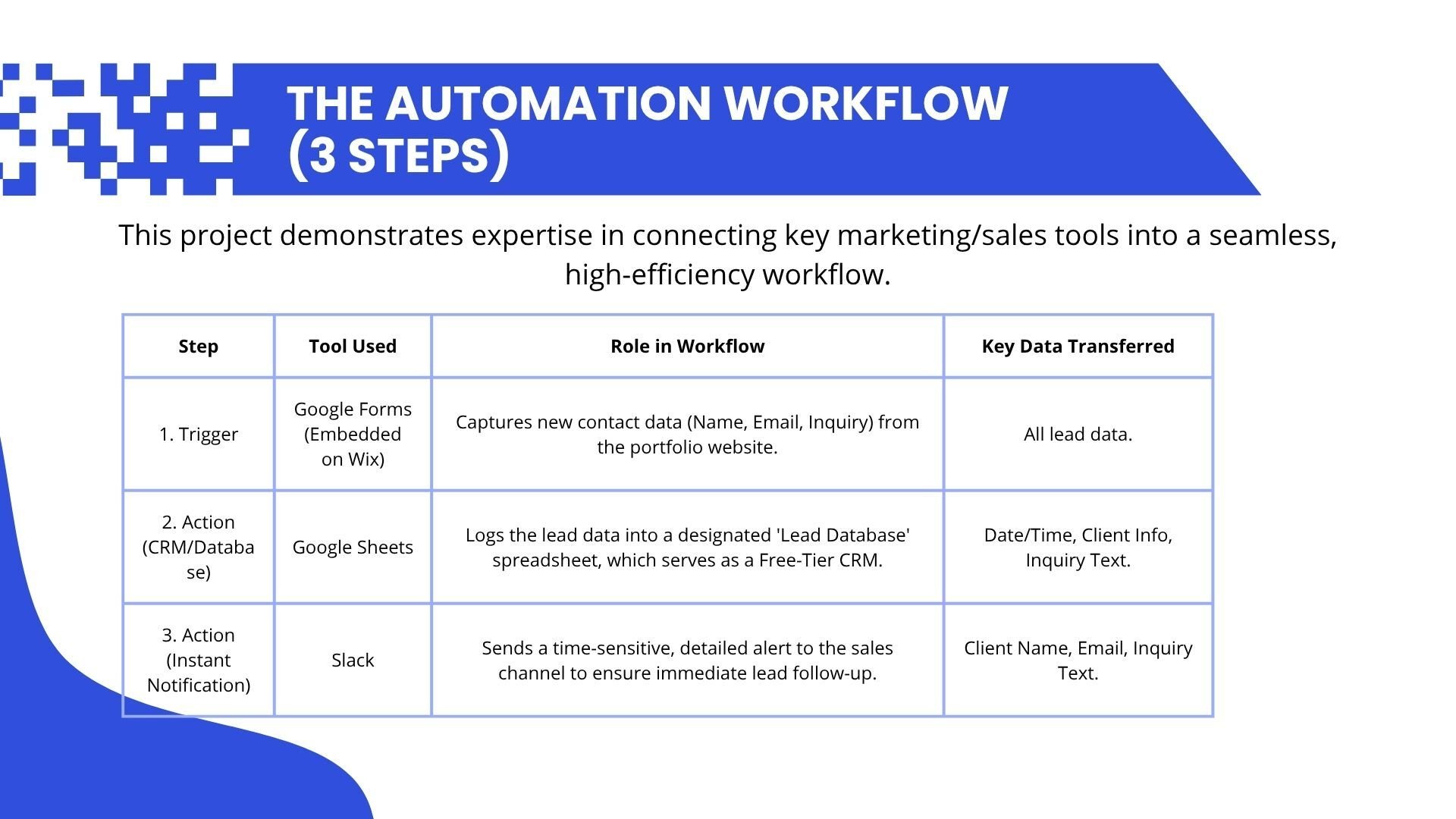 The automation workflow (continue)